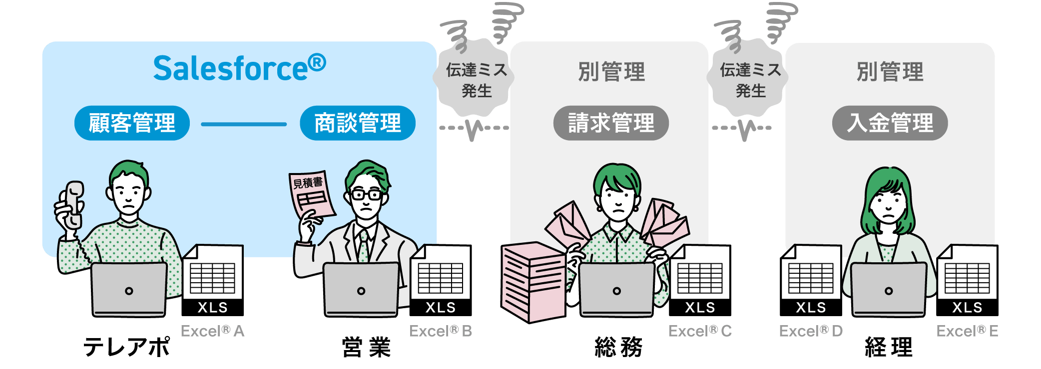 「請求業務」はアナログ作業をしていませんか？