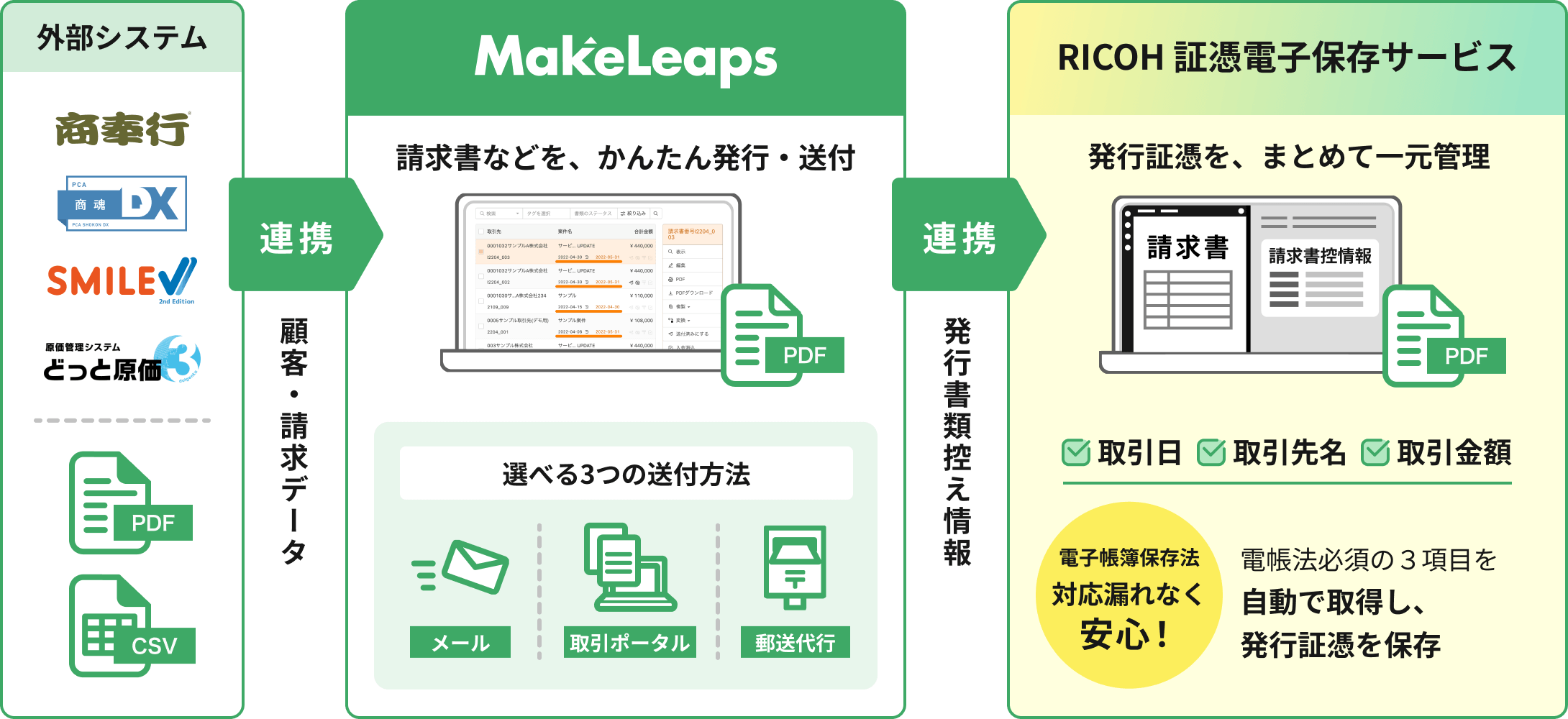 業務の問題、一発解決！