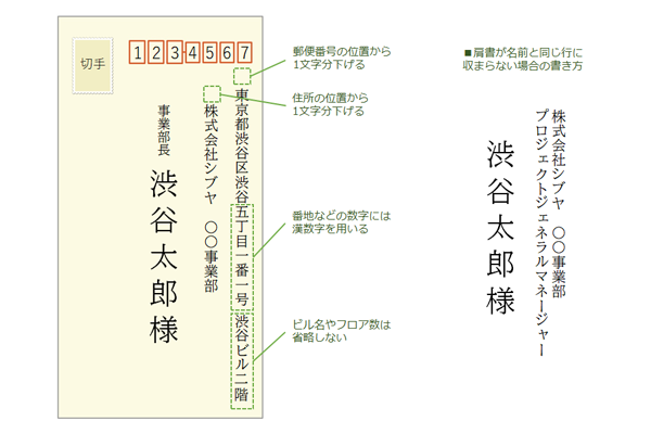 封筒の宛先の書き方！ビジネスで使う宛名【様・御中・各位など】の 