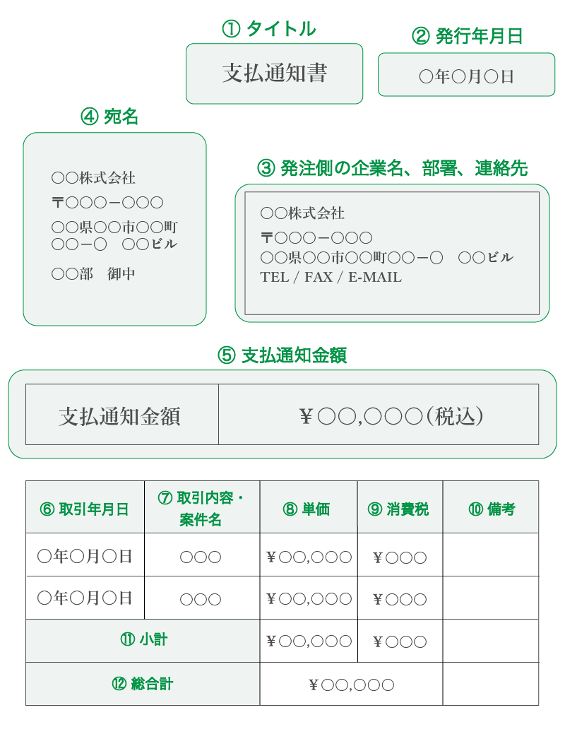 支払 通知 書