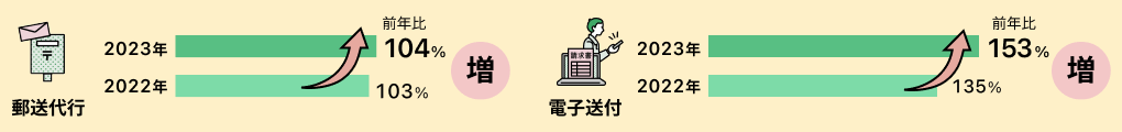 調査結果(各前年比)