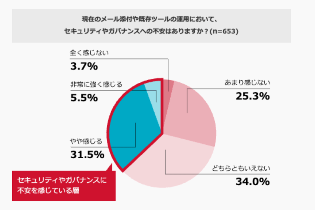 「請求書発送業務におけるデジタル化の理想と現実」資料11ページ目