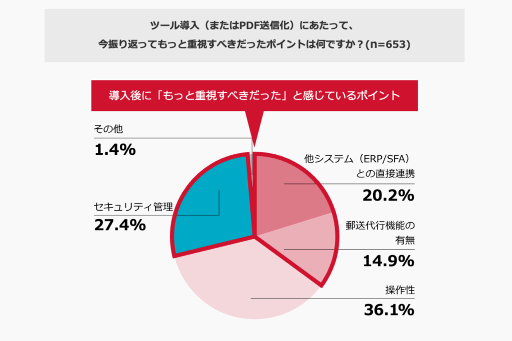 「請求書発送業務におけるデジタル化の理想と現実」資料14ページ目